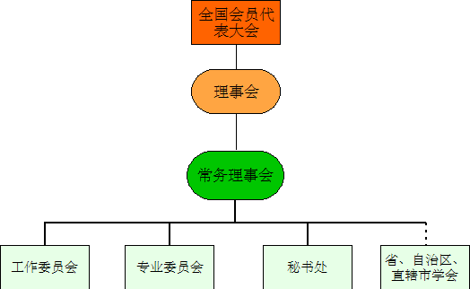 cspp_organiztion-national_img.gif